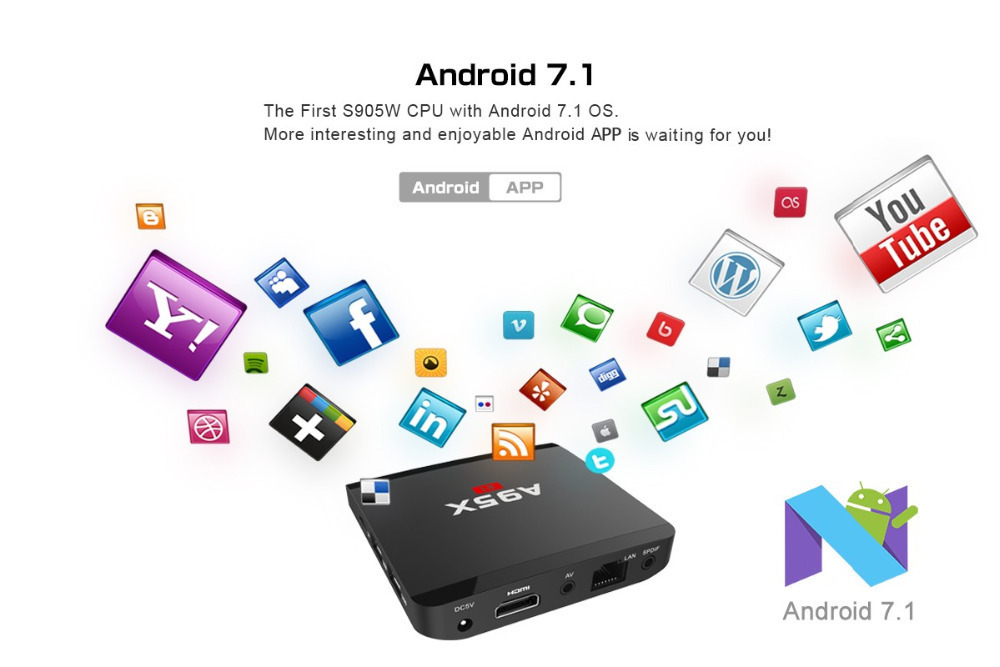 A95X R Android 7.1.2 スマートTVボックス