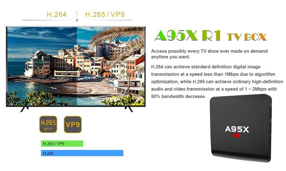 A95X R Android 7.1.2 スマートTVボックス