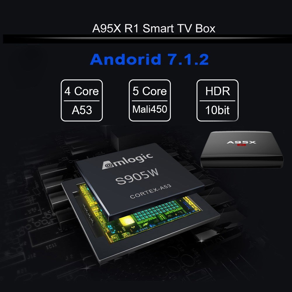 A95X R Android 7.1.2 スマートTVボックス