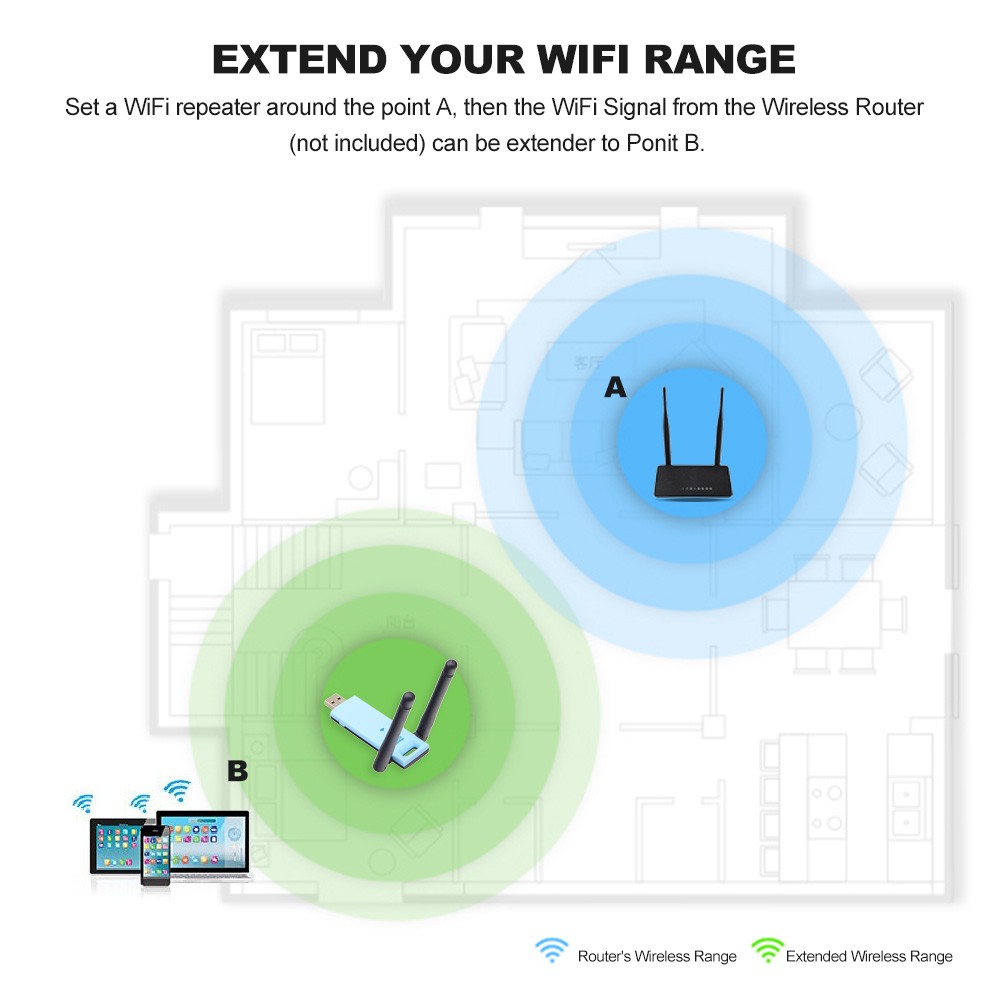 デュアルアンテナ USB Wi-Fi ワイヤレス リピーター エクステンダー　シグナルブースター IEEE 802.11b/g/n 300Mbps