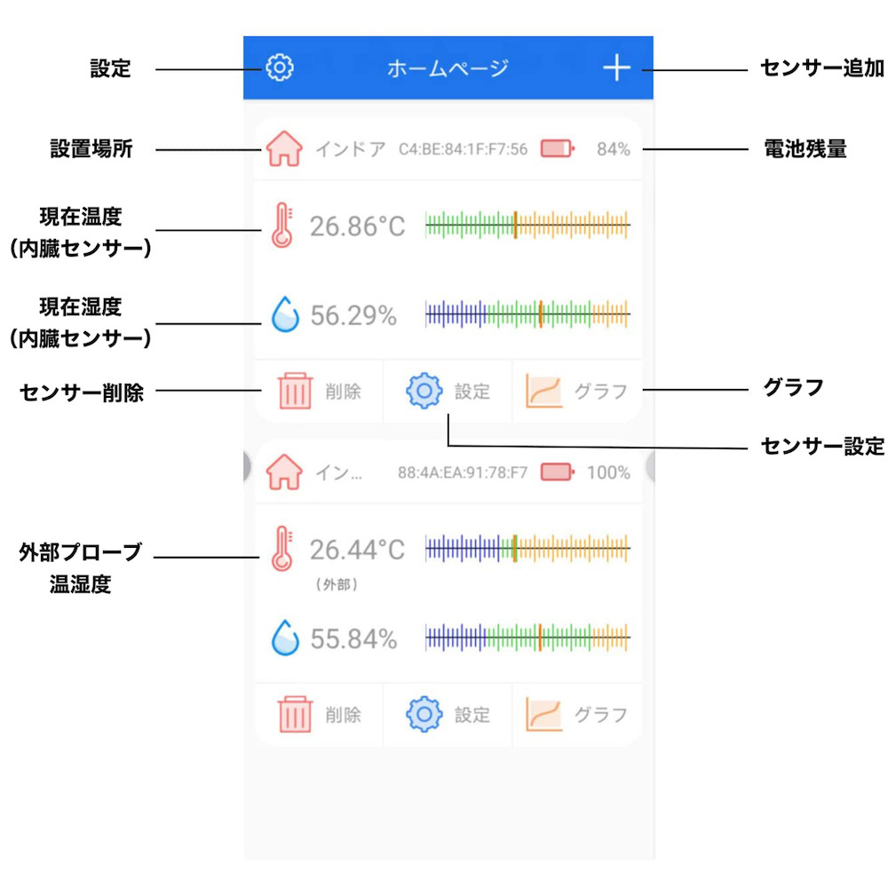 ワイヤレス Bluetooth サーモメーター & ハイドロメーター データロガー