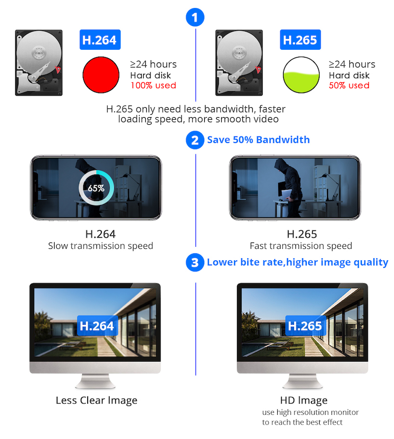 8CH 3MP ワイヤレスDVR + IP66 防犯カメラ 4台セット