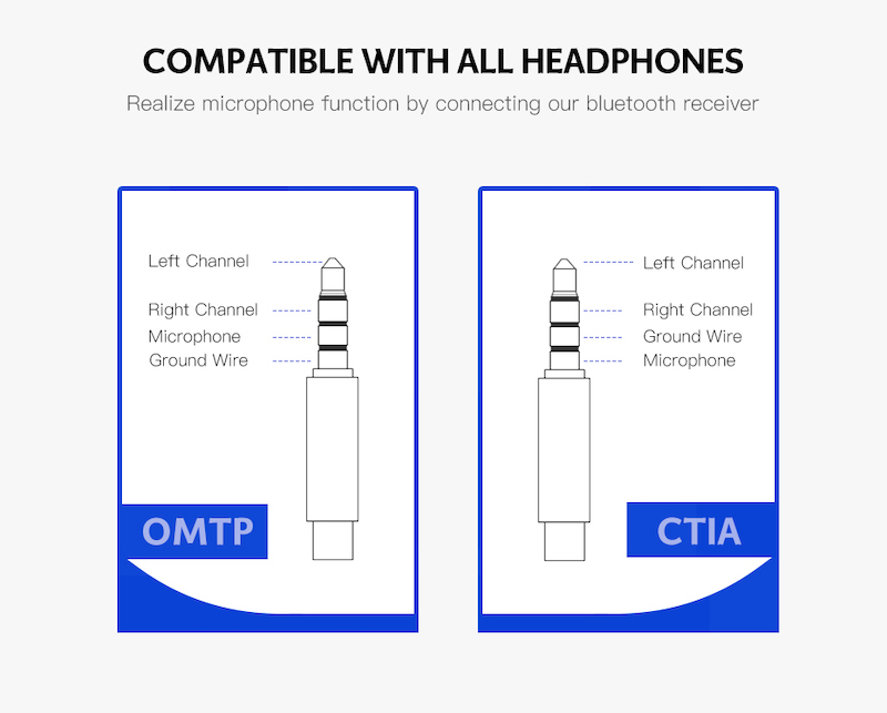 Bluetooth 5.0 ワイヤレス オーディオレシーバー APTX LL対応 3.5mm AUXジャック