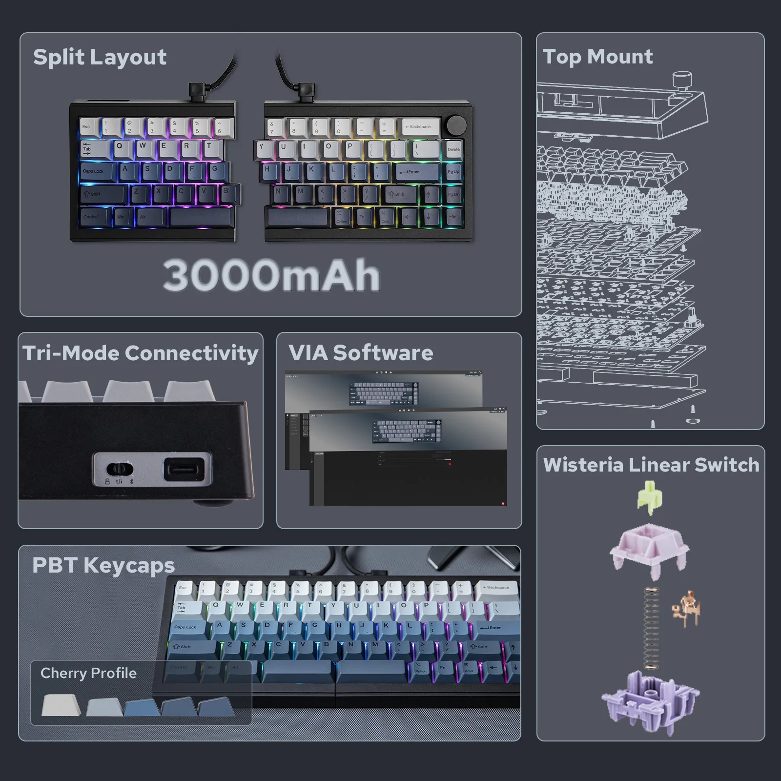 分割式メカニカルキーボード Split65 の機能まとめグラフィック